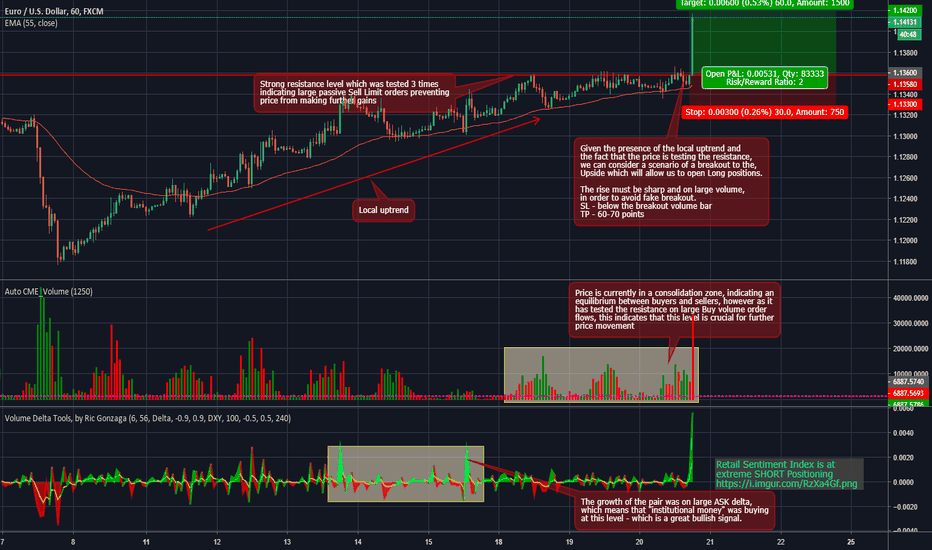 order flow tradingview