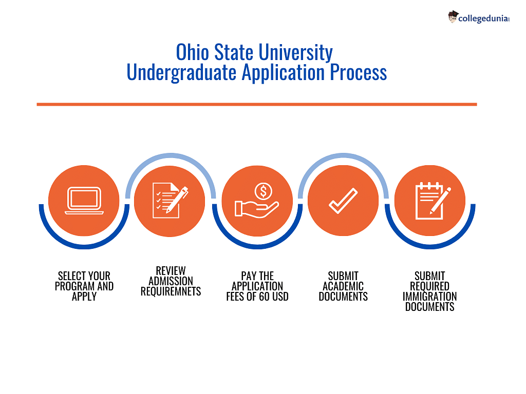 osu application process