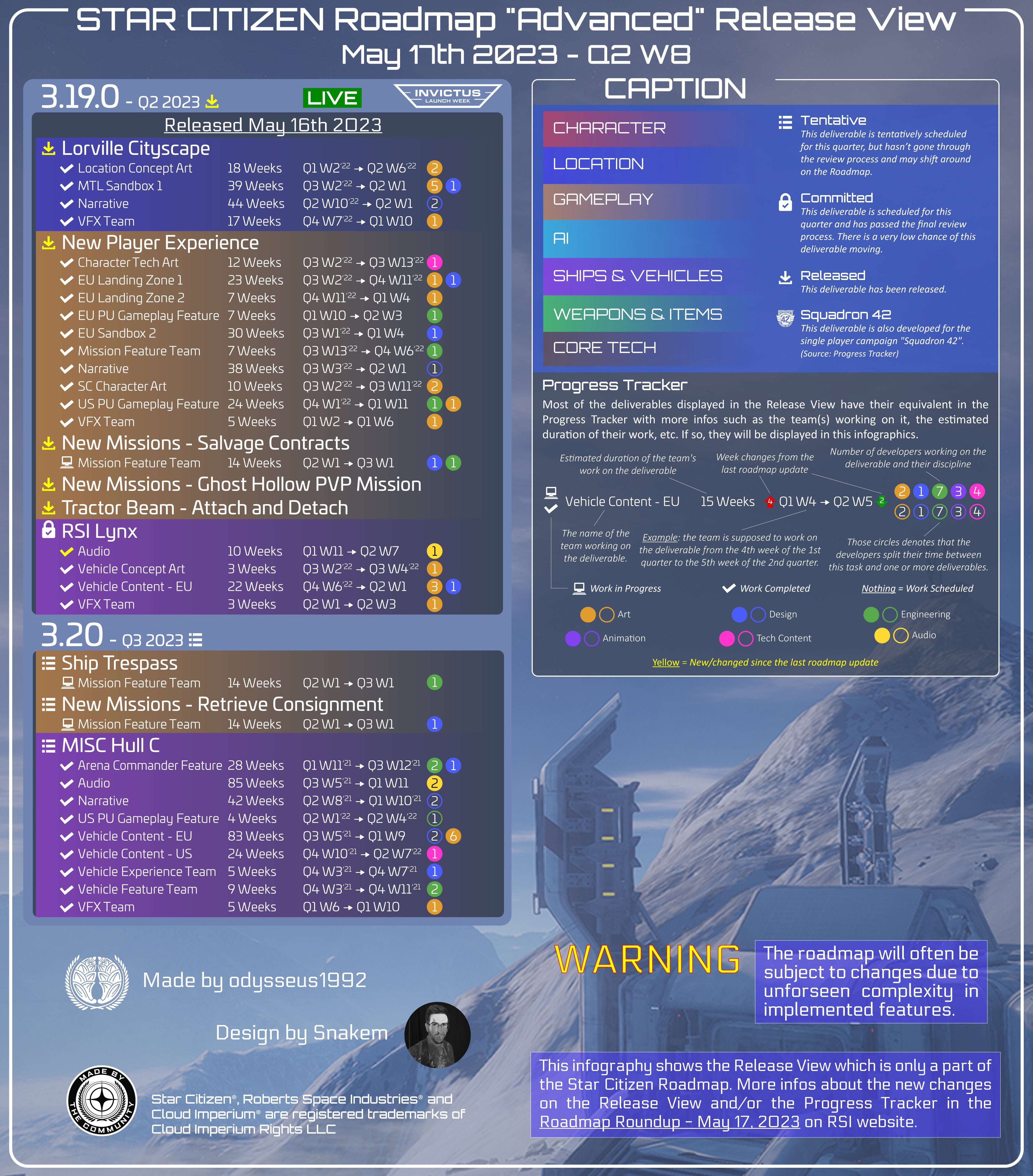 starcitizen roadmap