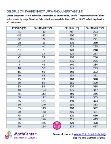 fahrenheit zu celsius