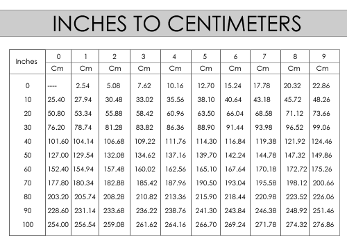 64 inches to cm