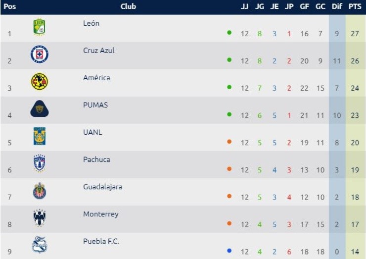 mexican football league table