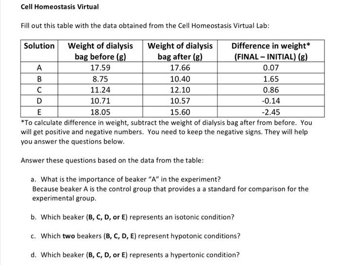 cell homeostasis virtual lab worksheet