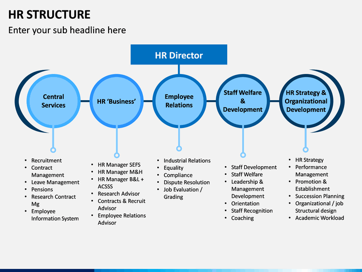 hr department structure ppt