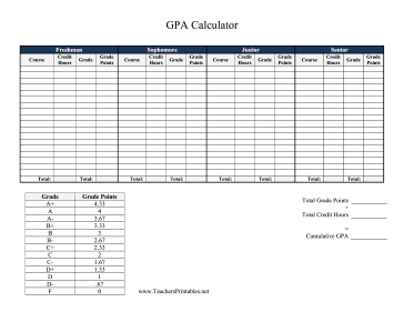 gpa calculator tufts