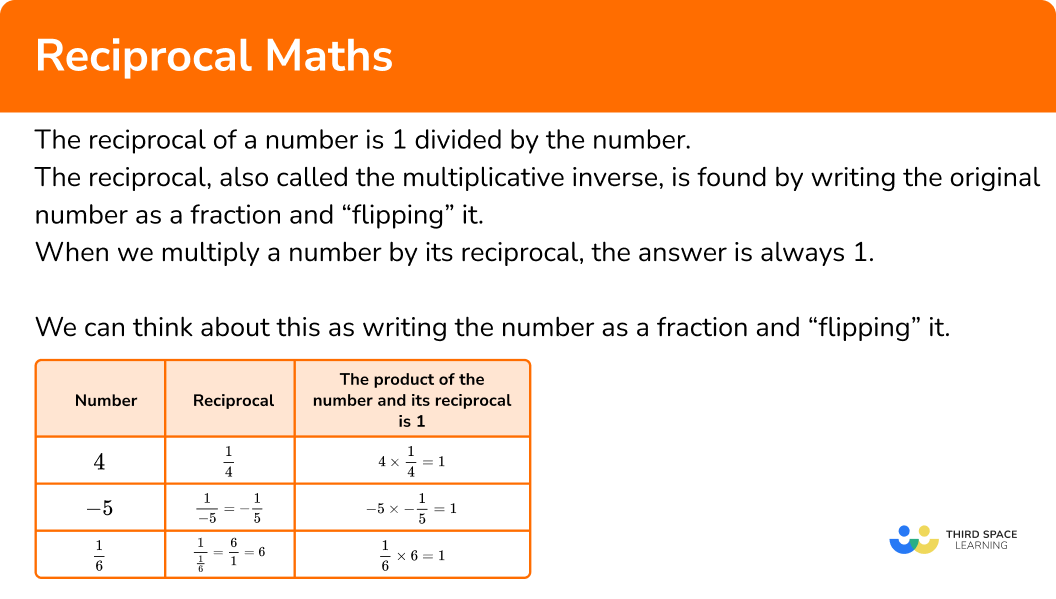 reciprocal of a decimal