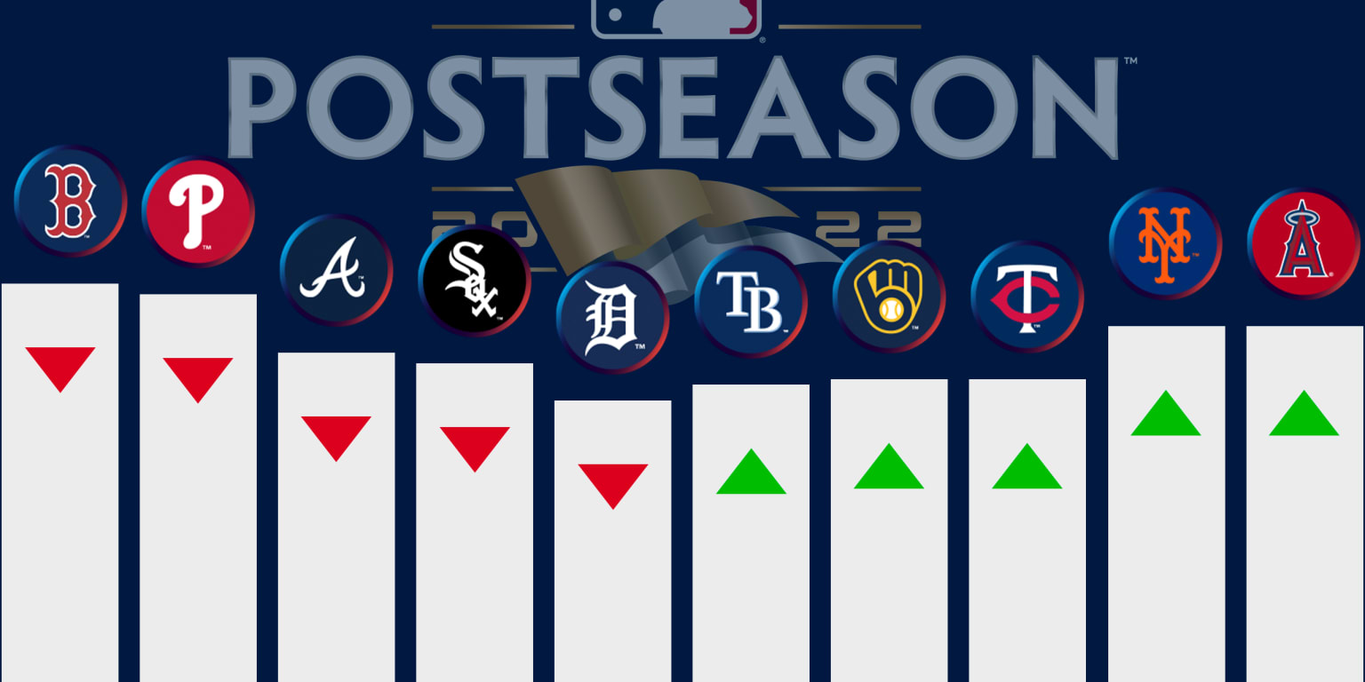 mlb playoff odds