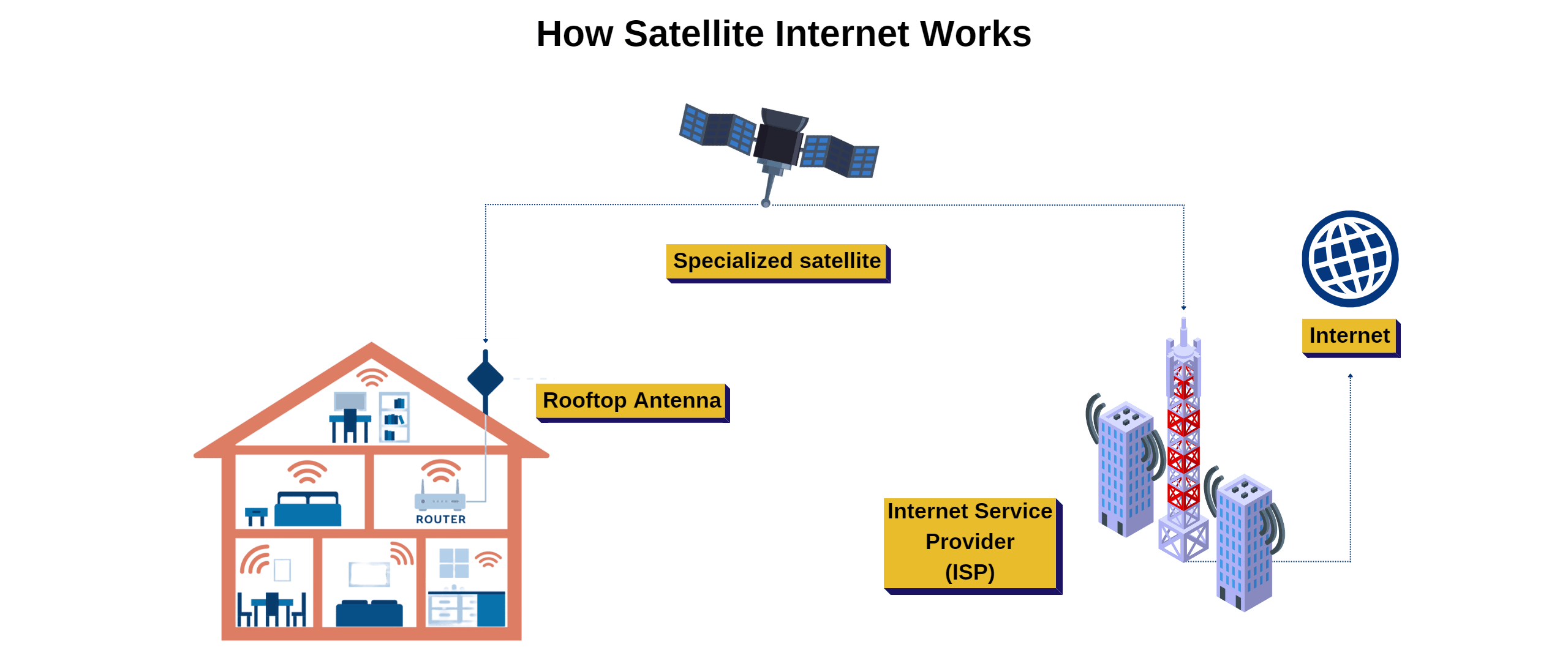 satellite internet providers by zip code