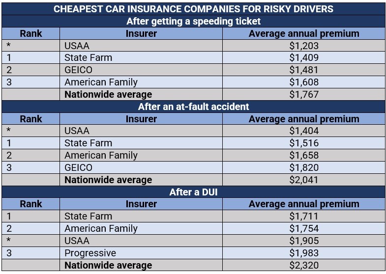 best inexpensive car insurance