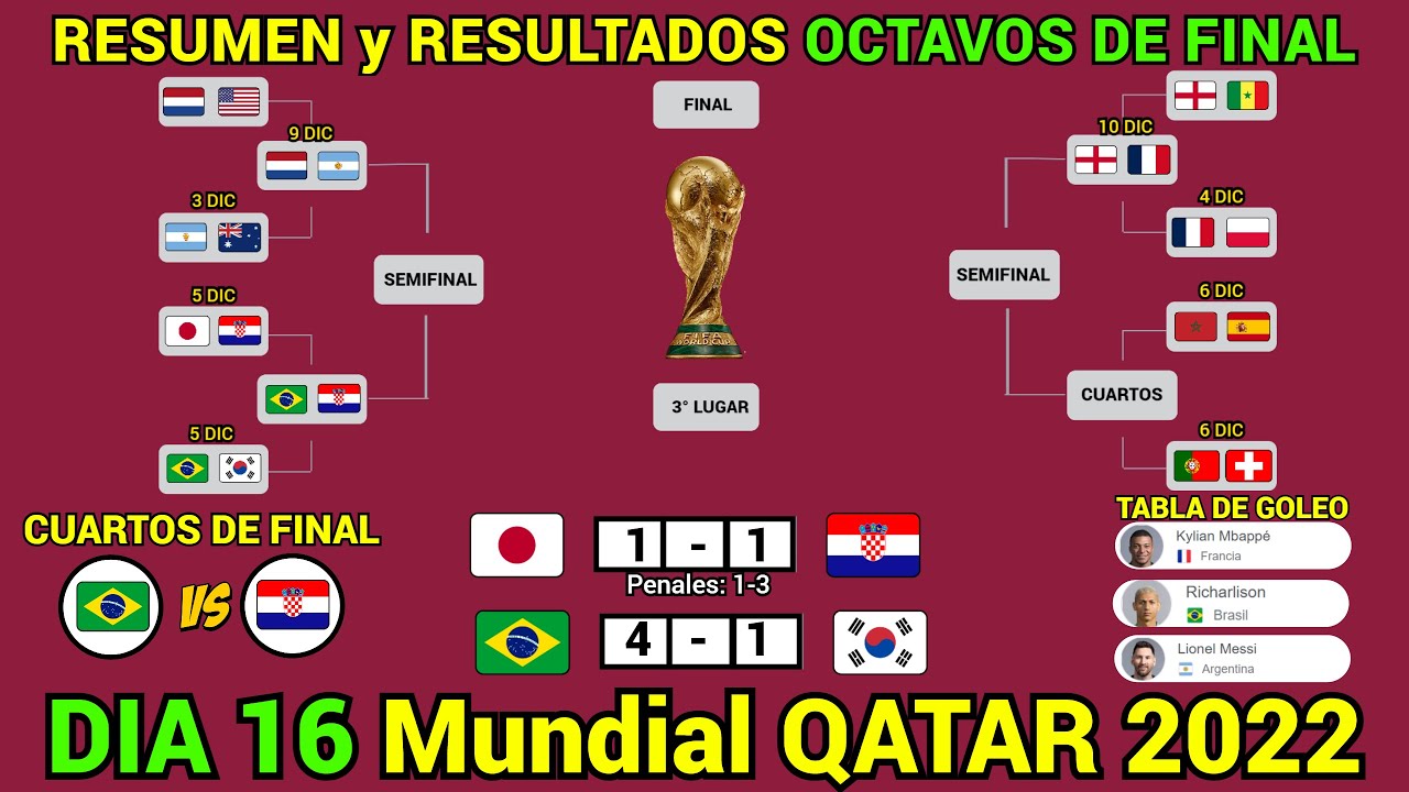 mundial qatar 2022: resultados