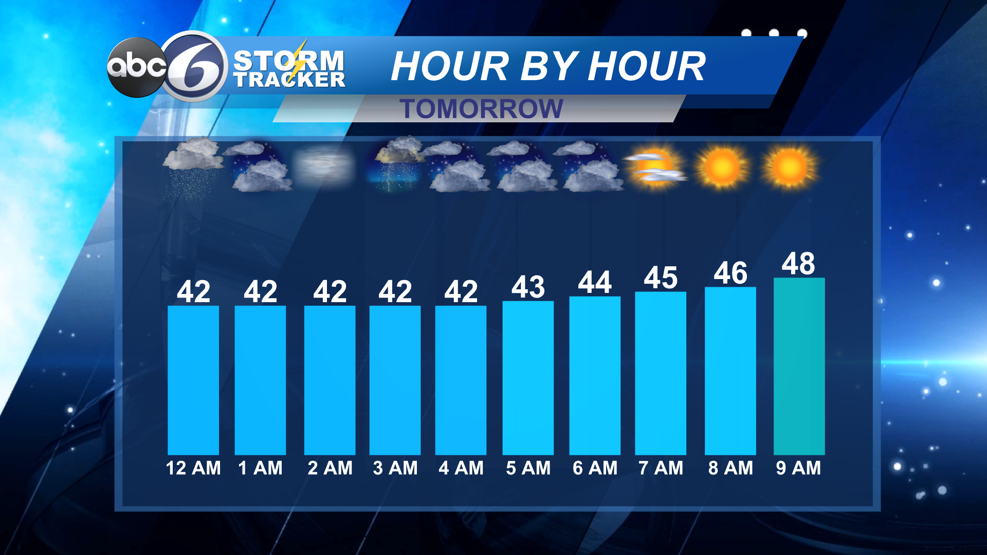 abc6 weather