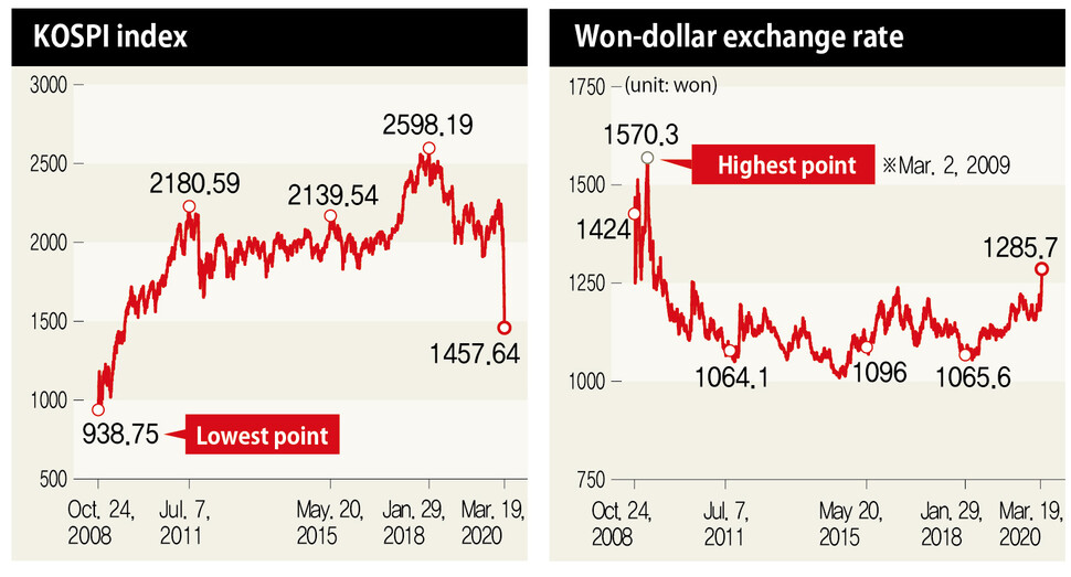 won into us dollars