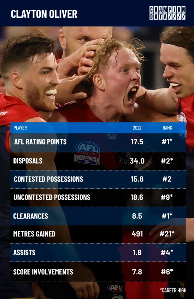 champion data afl player ratings