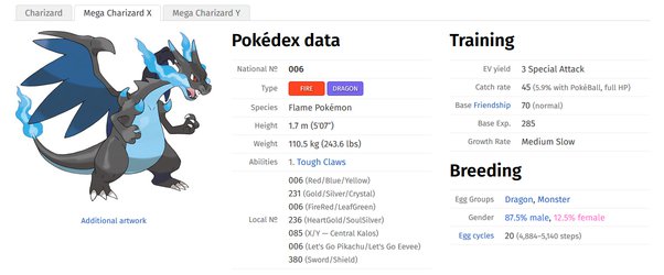 charizard x moveset