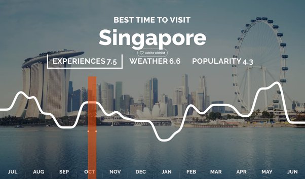 cheapest month to travel to singapore