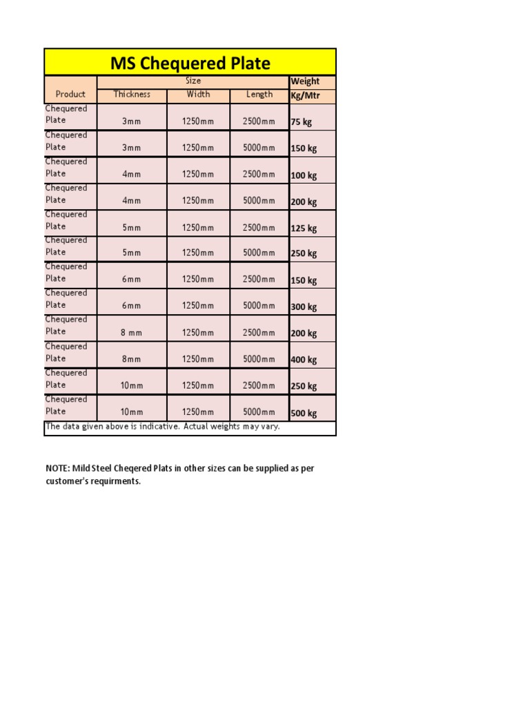 chequered plate unit weight