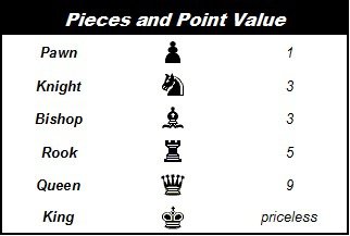 chess scoring system