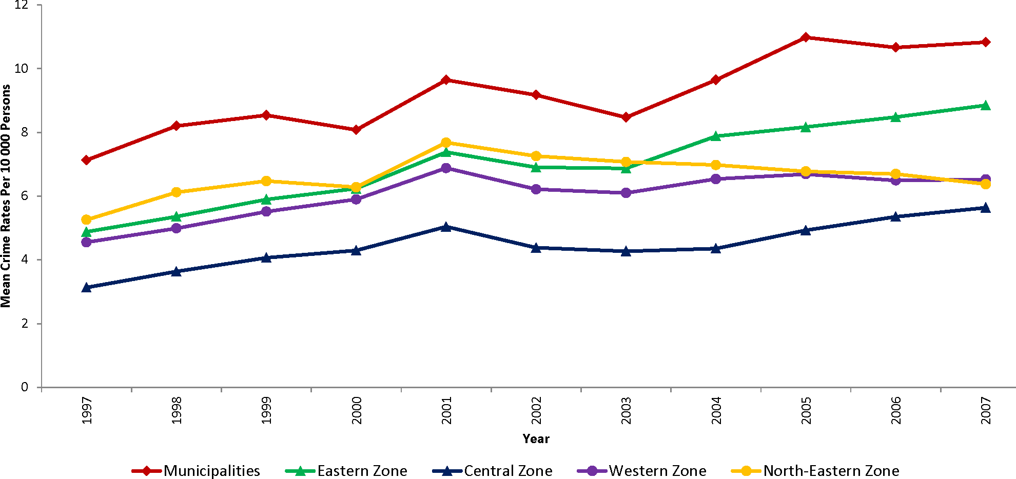 china murder rate