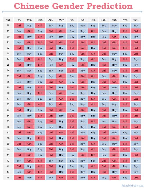 chinese calendar to predict boy or girl