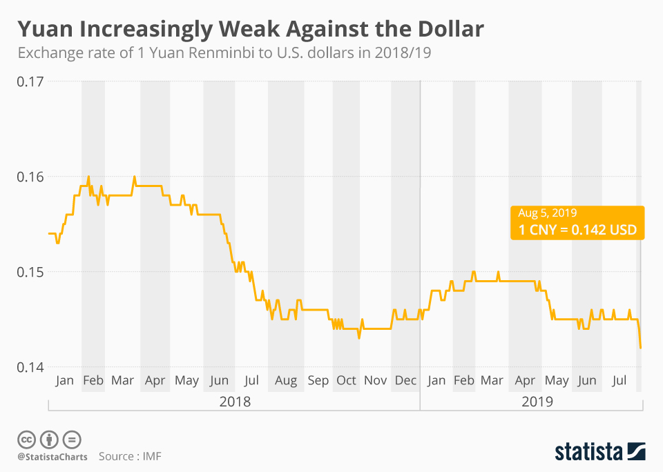 chinese rmb to usd