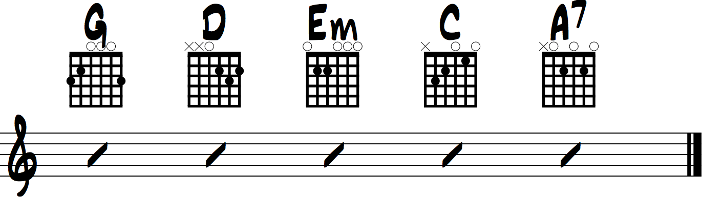 chords for im yours