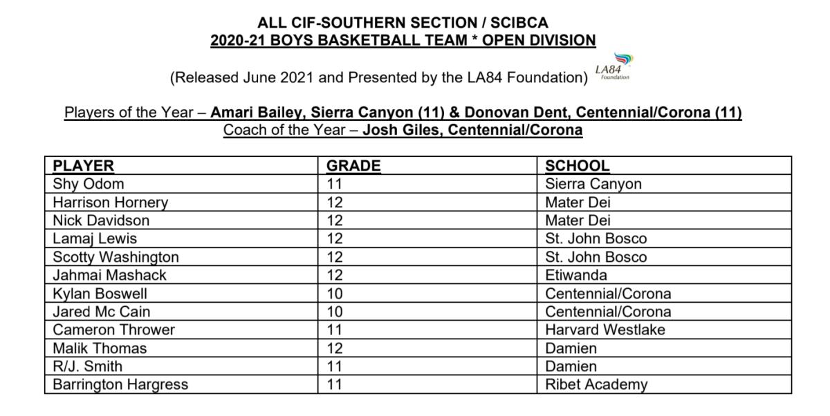 cif divisions