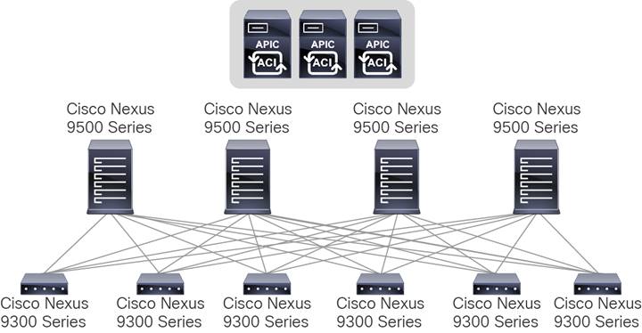 cisco apic