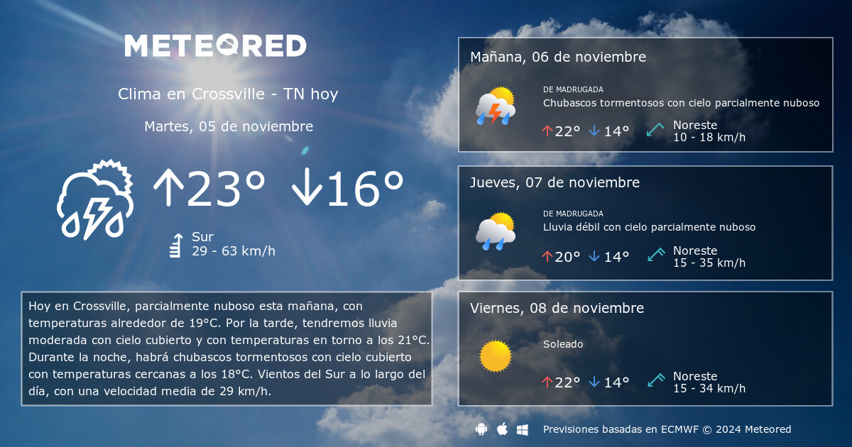 clima en crossville alabama