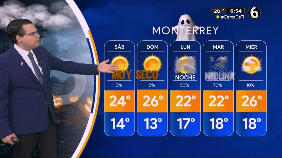 clima octubre 2018 monterrey