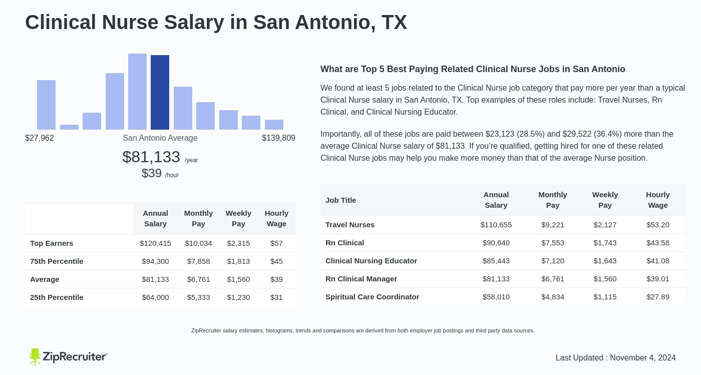 clinic nurse jobs san antonio