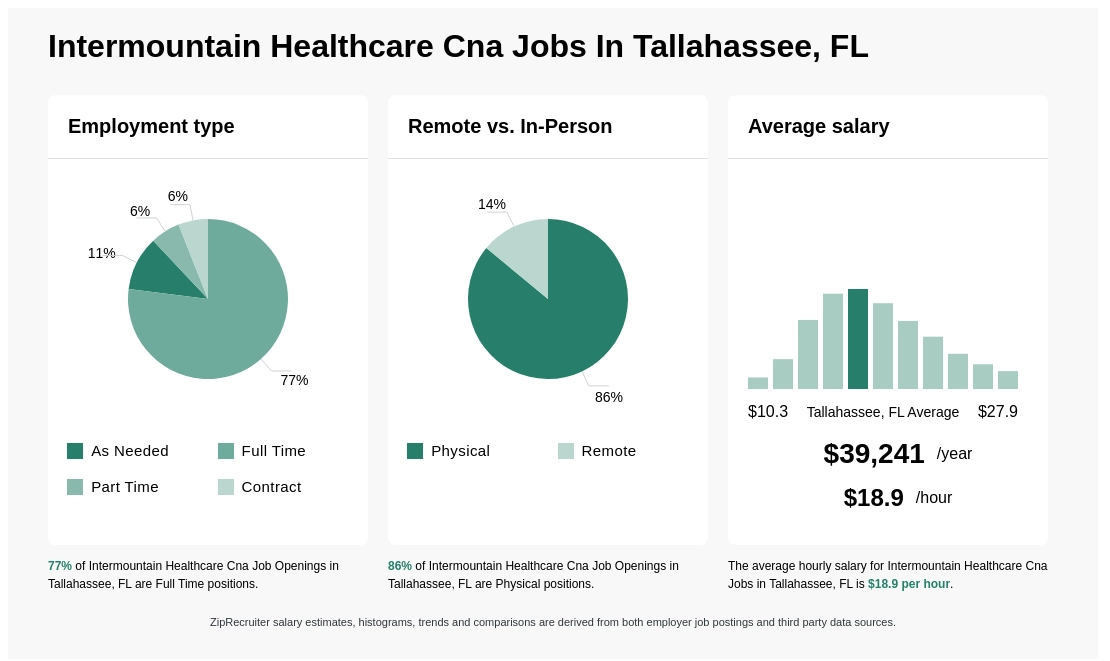 cna jobs tallahassee