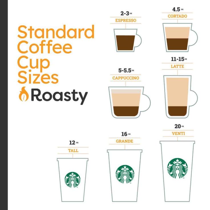 coffee cup sizes chart ml