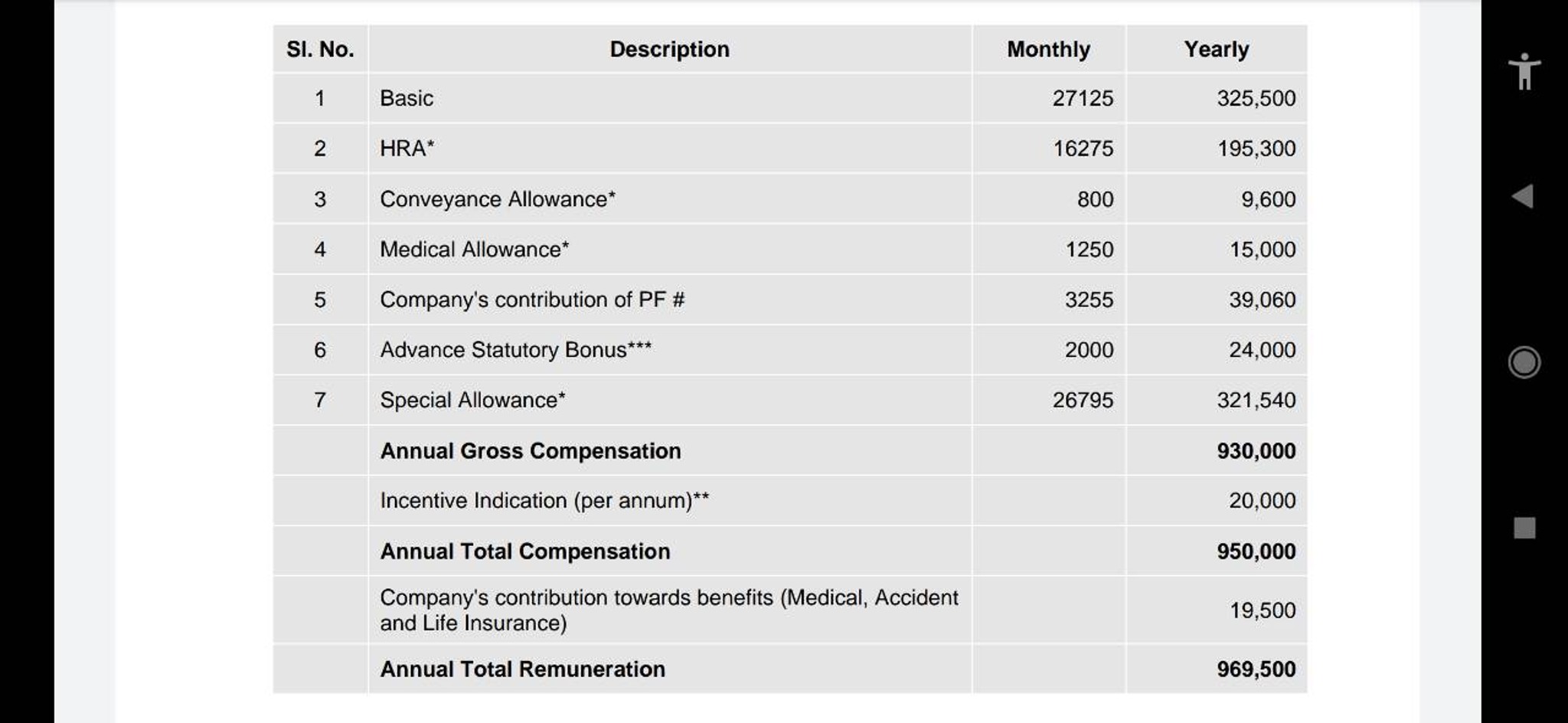 cognizant senior consultant salary