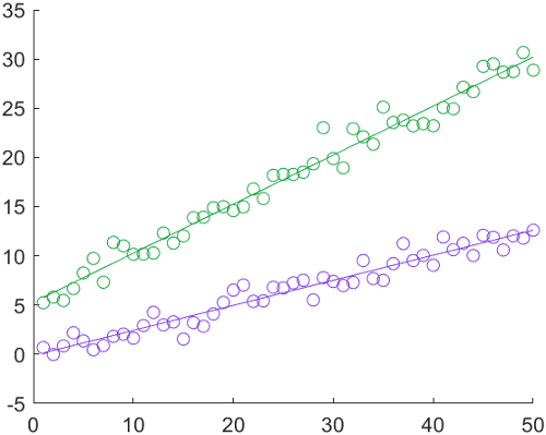 colores graficas matlab