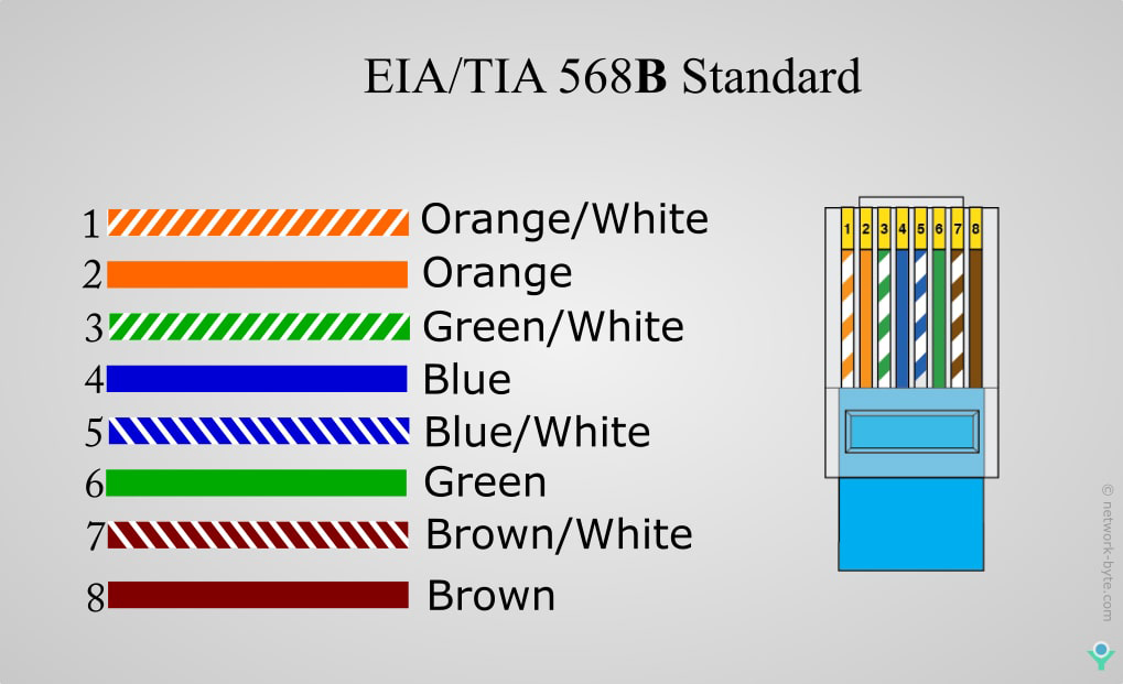 colour code cat6