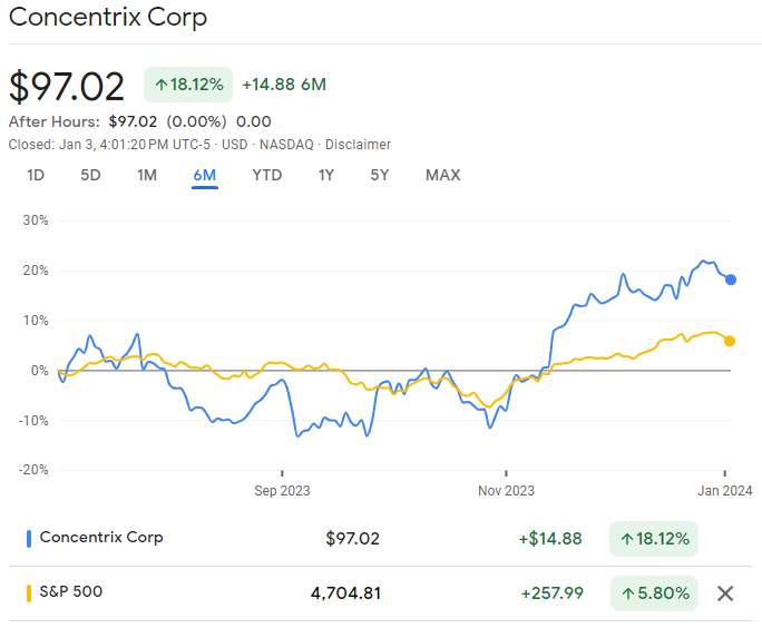 concentrix stock