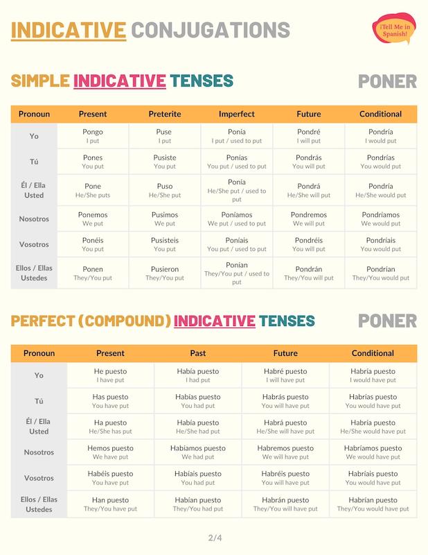 conjugation of poner