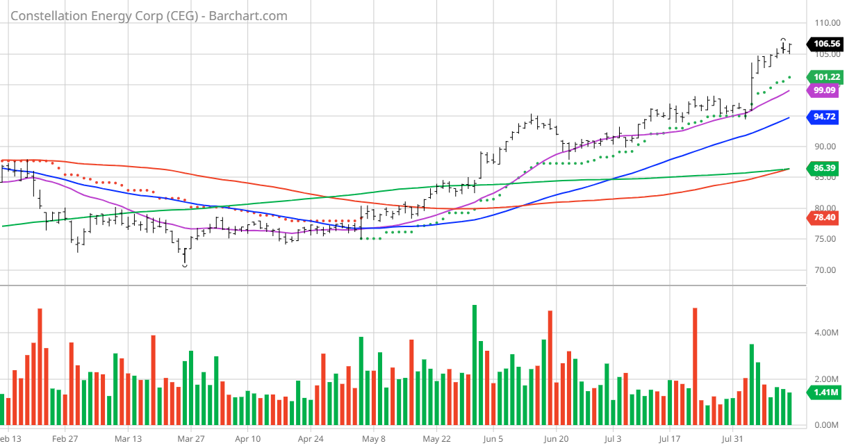 constellation energy stock