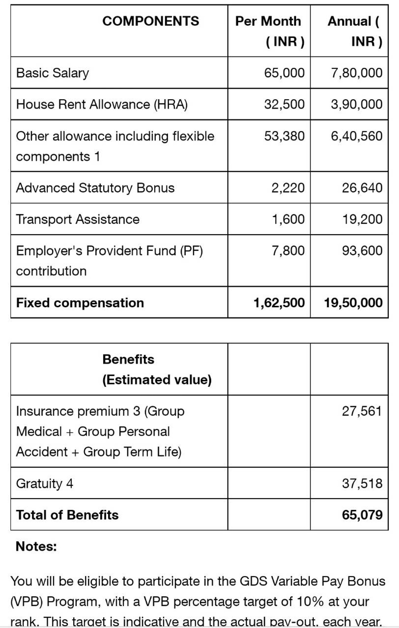 consultant salary ey