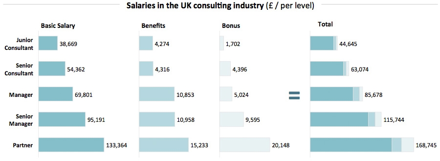 consulting manager salary