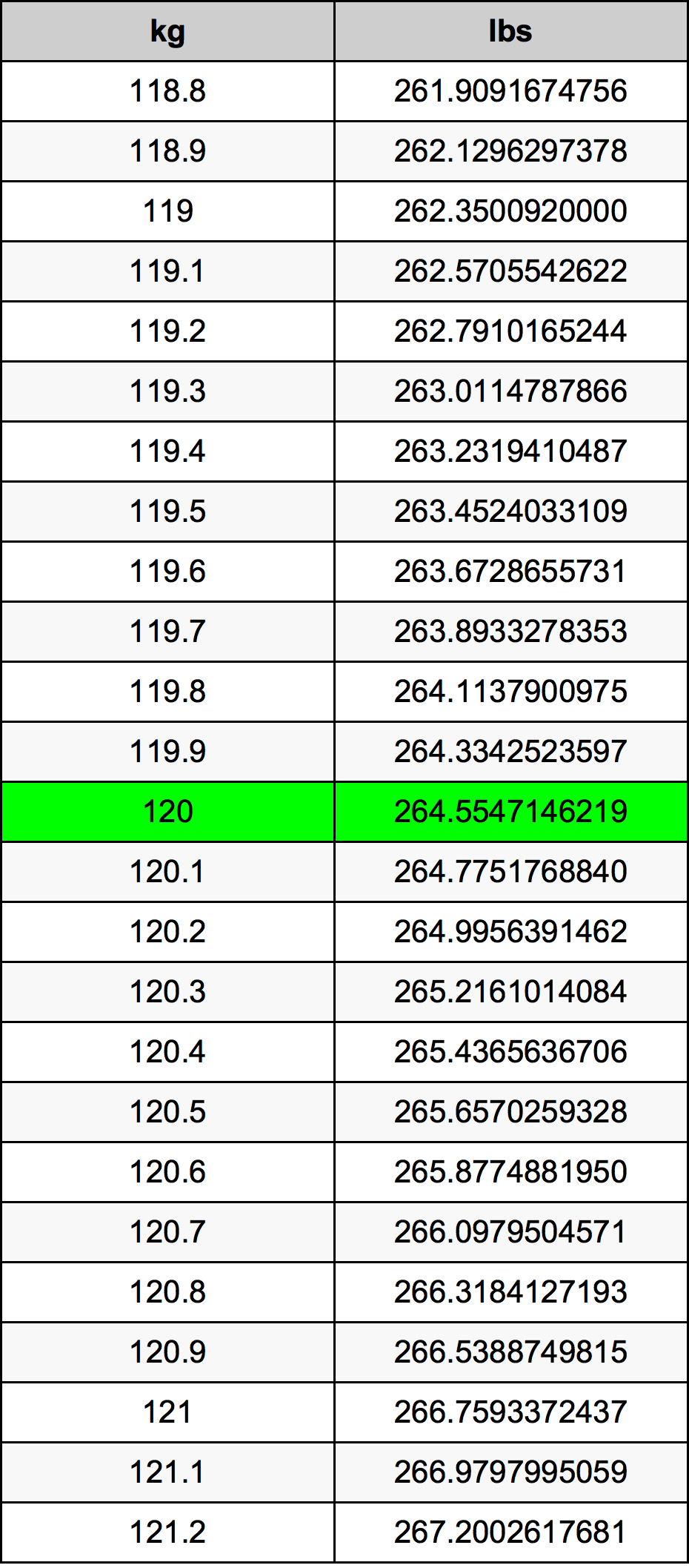 conversion poids lb kg