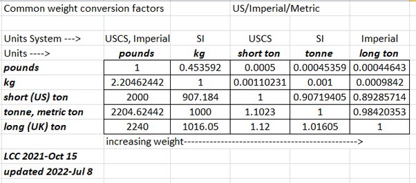 convert kilonewtons to tons