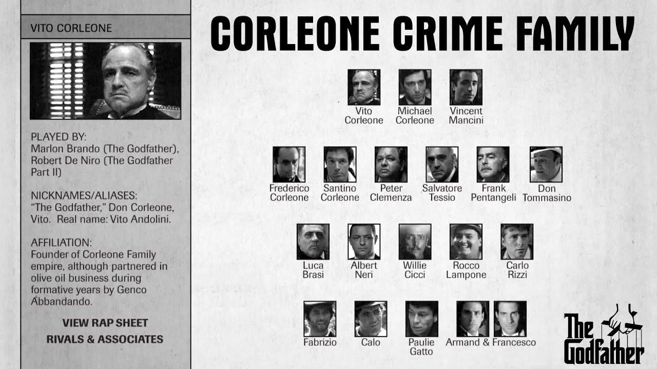 corleone crime family