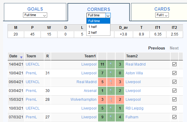 corner statistics