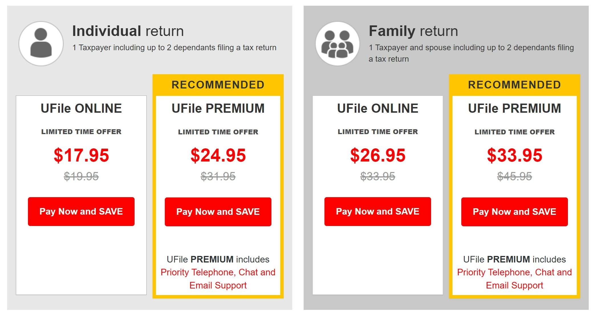 cost of ufile