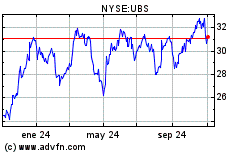 cotizacion ubs group