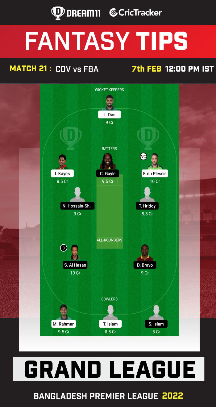 cov vs fba dream11 prediction