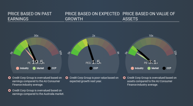 credit corp group asx