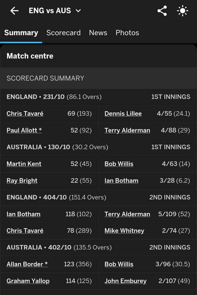 cricket scorecard ashes