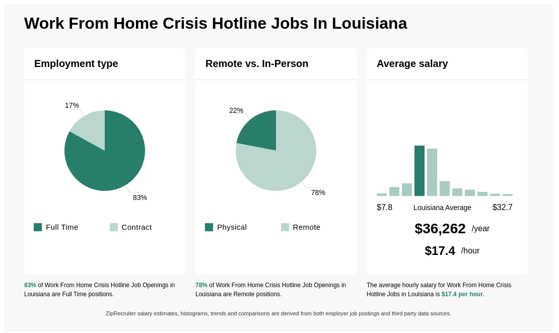 crisis hotline jobs